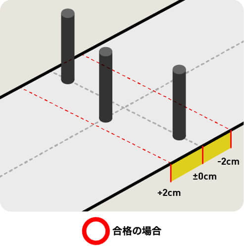 合格の場合