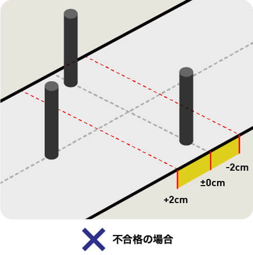 不合格の場合