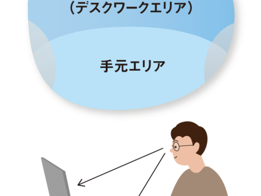 近近（近用ワイド）レンズとは？　横浜こどもの国店